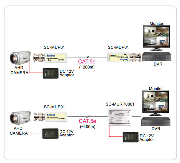 Schaltschema Passiver Analog HD, HD-TVI, Analog-Zweidraht-Sender/Empfänger-SC-MUP01
