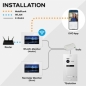 Preview: BALTER EVO 2-Draht BUS WIFI Komplettsystem, Türstation für ein Familienhaus mit 4 Monitoren - Farbe Schwarz