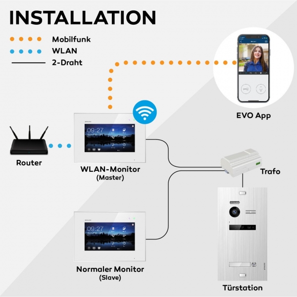 WLAN Videostation in schwarz 2-Draht BUS 7 Zoll Monitor Zusatzmonitor für BALTER EVO Video-Türsprechanlage