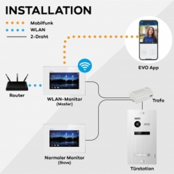 BALTER EVO 2-Draht BUS Komplettsystem mit Wifi , Türstation für ein 3-Familienhaus mit 3 Monitoren - Farbe Schwarz
