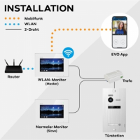 WLAN Video Türsprechanlage BALTER EVO 2-Draht BUS Komplettsystem für 9-Familienhaus