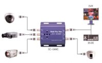 Samsung SeeEyes 4-Kanal Multiplexer