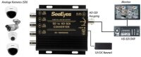 SeeEyes 4 analoge Kameras (SDI) zu 1 Kanal HD-SDI Wandler