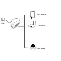 PoE Injector für eine IP-Kamera, Strom über LAN, 15,4W