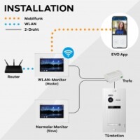 BALTER EVO 2-Draht BUS WIFI Komplettsystem, Türstation für ein Familienhaus mit 4 Monitoren - Farbe Schwarz