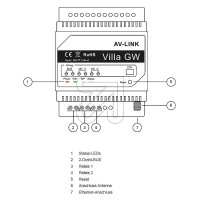 Gateway Modul Villa für die Weiterleitung auf...